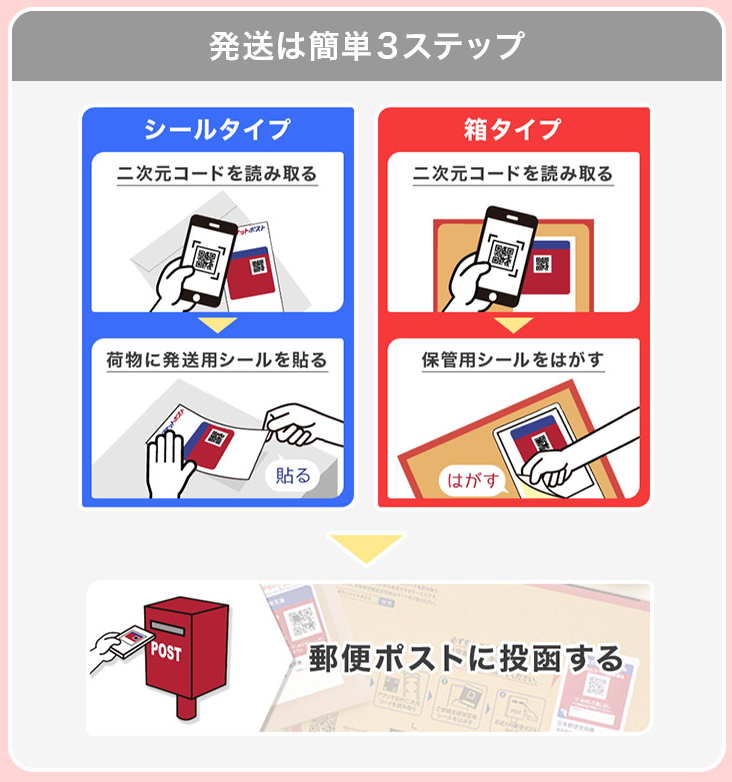 ゆうパケットポストで配送する – ラクマ公式ガイド