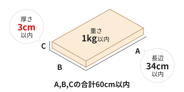 かんたんラクマパック（日本郵便）のご利用方法 – ラクマ公式ガイド