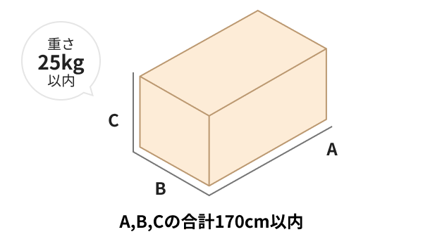 かんたんラクマパック（日本郵便）のご利用方法 – ラクマ公式ガイド