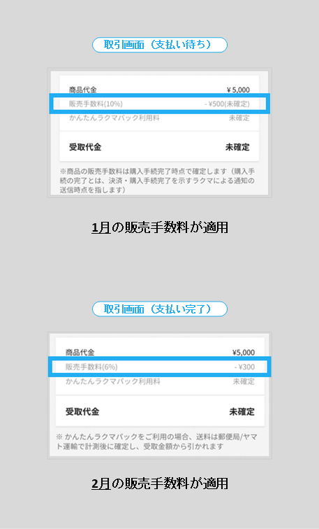 販売手数料とは – ラクマ公式ガイド