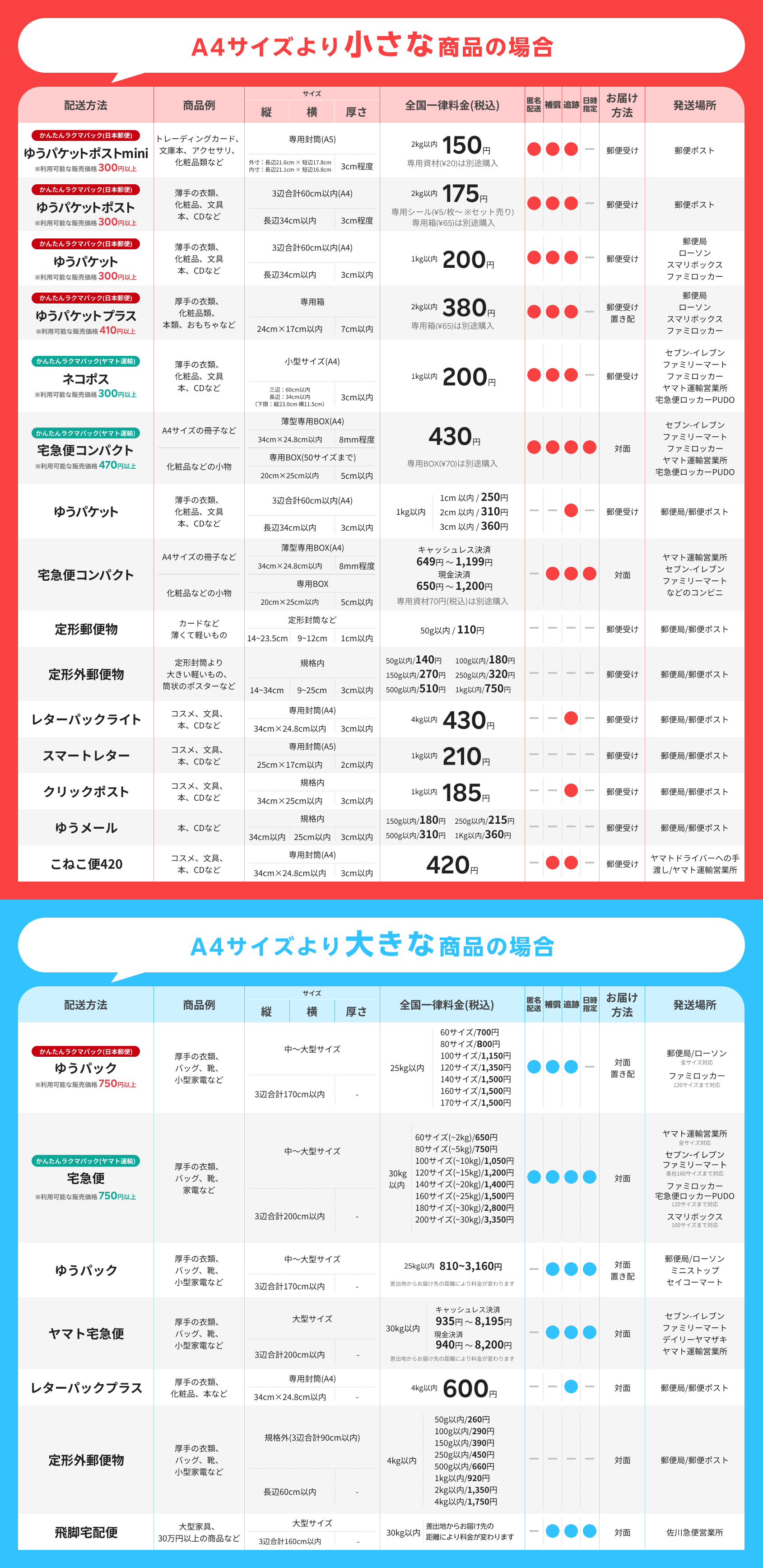 配送方法の選び方 – ラクマ公式ガイド