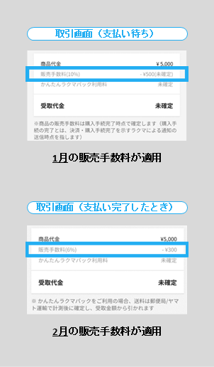 販売手数料とは – ラクマ公式ガイド